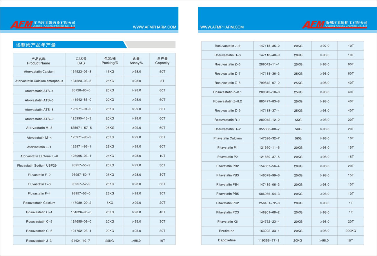 Product output list